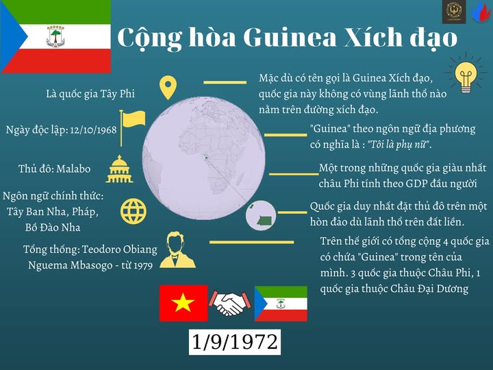 [TÌM HIỂU VỀ GUINEA XÍCH ĐẠO] HÌNH ẢNH