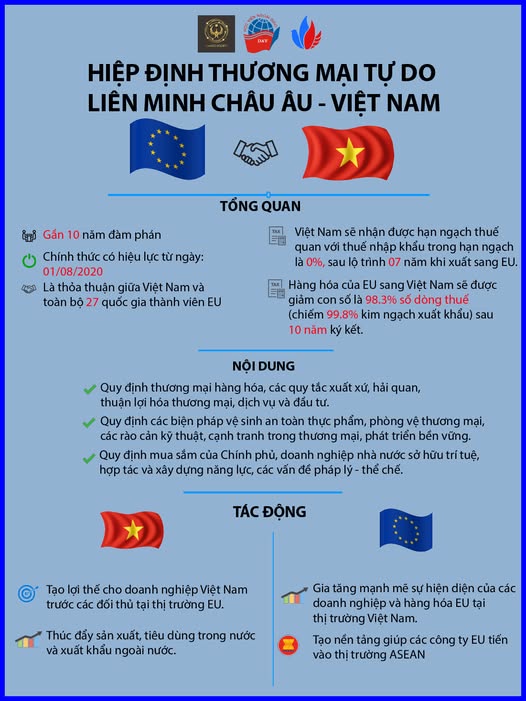 HIỆP ĐỊNH THƯƠNG MẠI TỰ DO LIÊN MINH CHÂU ÂU - VIỆT NAM (EVFTA) CHÍNH THỨC CÓ HIỆU LỰC