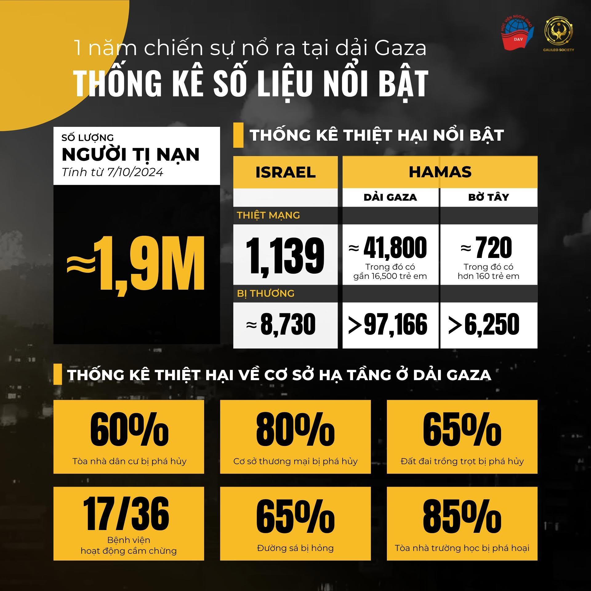 infographic gaza2